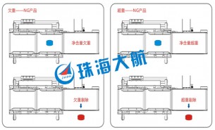 食品檢重秤食品行業(yè)生產(chǎn)線檢測關鍵設備